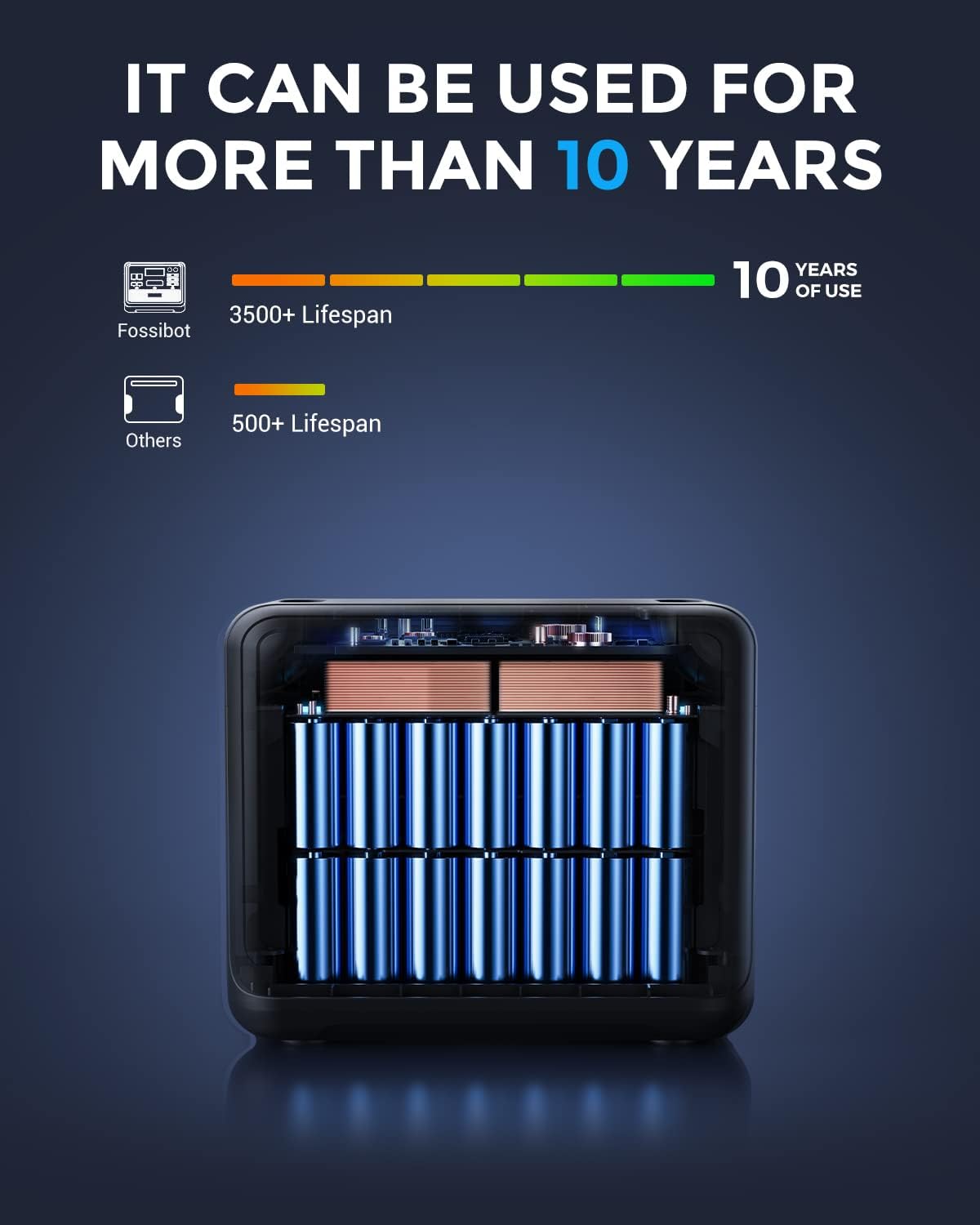 FOSSiBOT F2400 Solar Generator 2048Wh, 2400W (4800W Peak), 3 AC Ausgänge