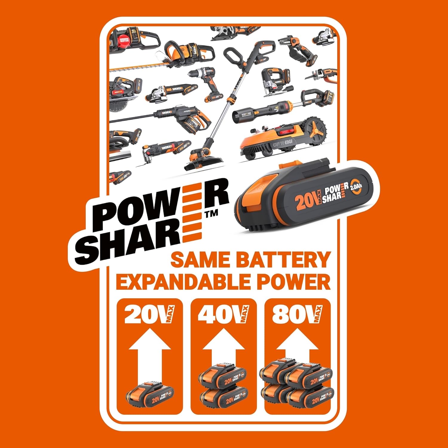 WORX WG749E Akku-Rasenmäher 40V, 46 cm, Radantrieb & Akku-Set