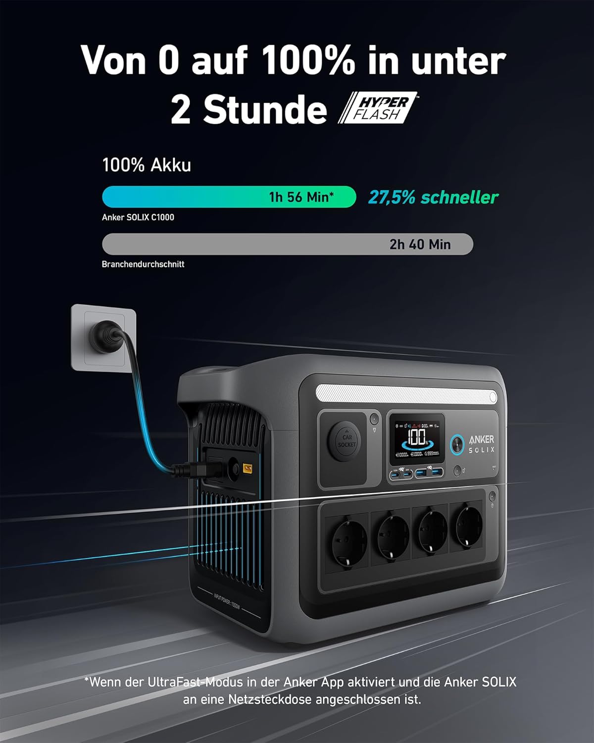 Anker SOLIX C1000 Powerstation 1056Wh, 1800W, mit Tasche & 4 AC-Steckdosen