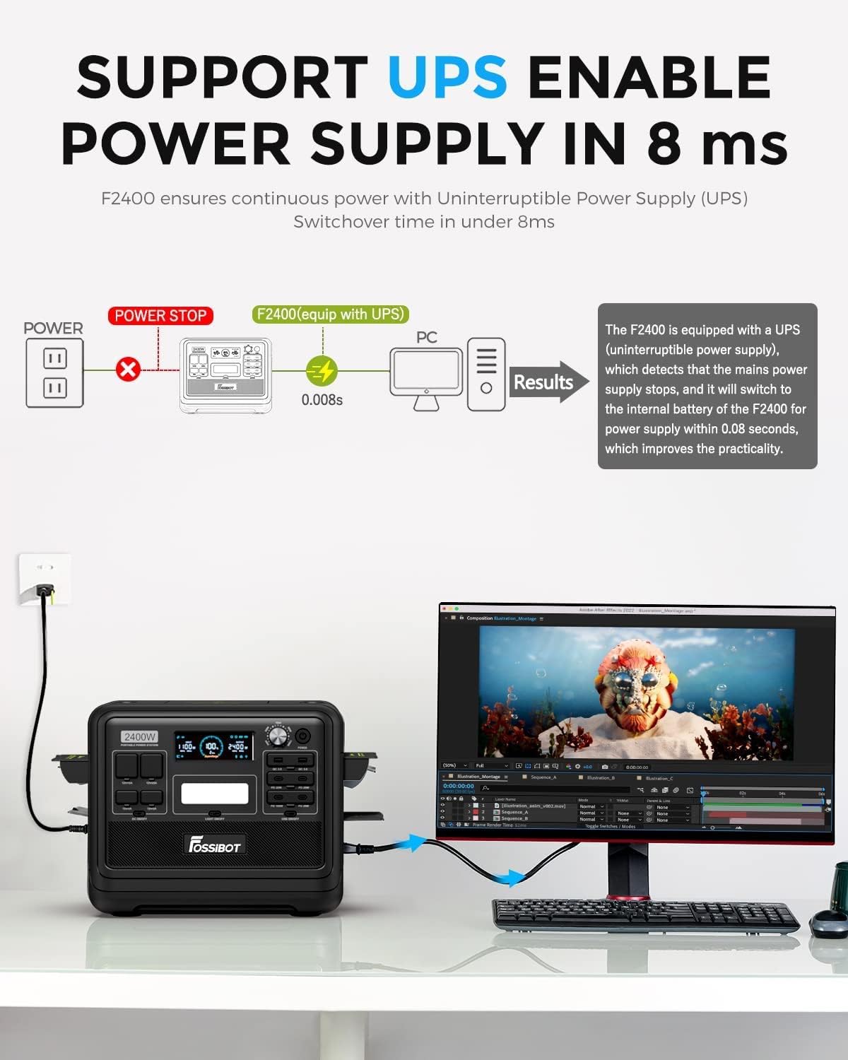 FOSSiBOT F2400 Solargenerator 2048Wh, 400W Solar, 2400W AC, Schnellladung