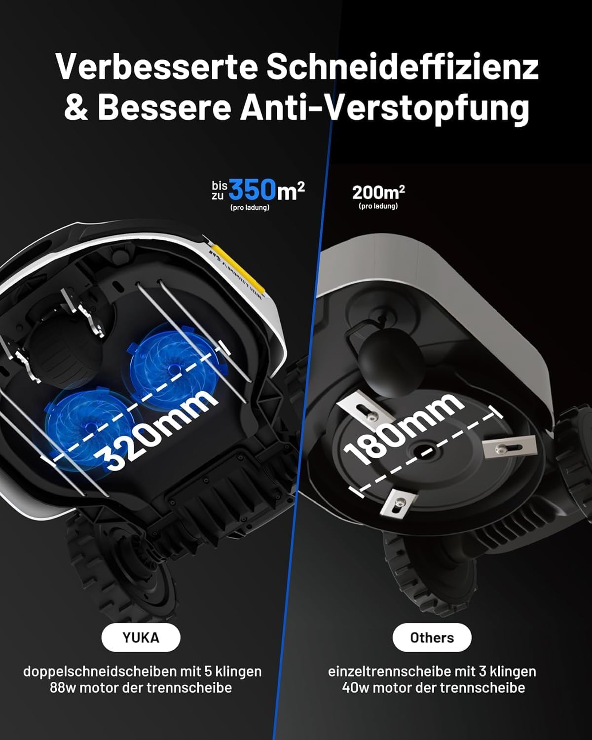 MAMMOTION YUKA 2000, 2000m², Ohne Kabel, NetRTK+Vision, 4G, 50% Steigung