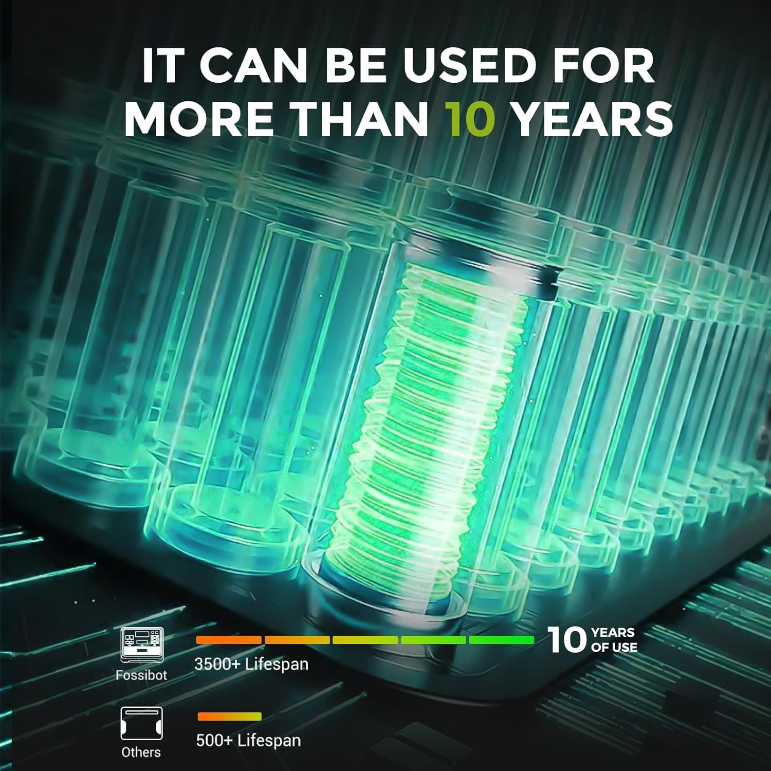 FOSSIBOT F2400 Powerstation 2400W (4800W Peak) mit 200W Solarpanel