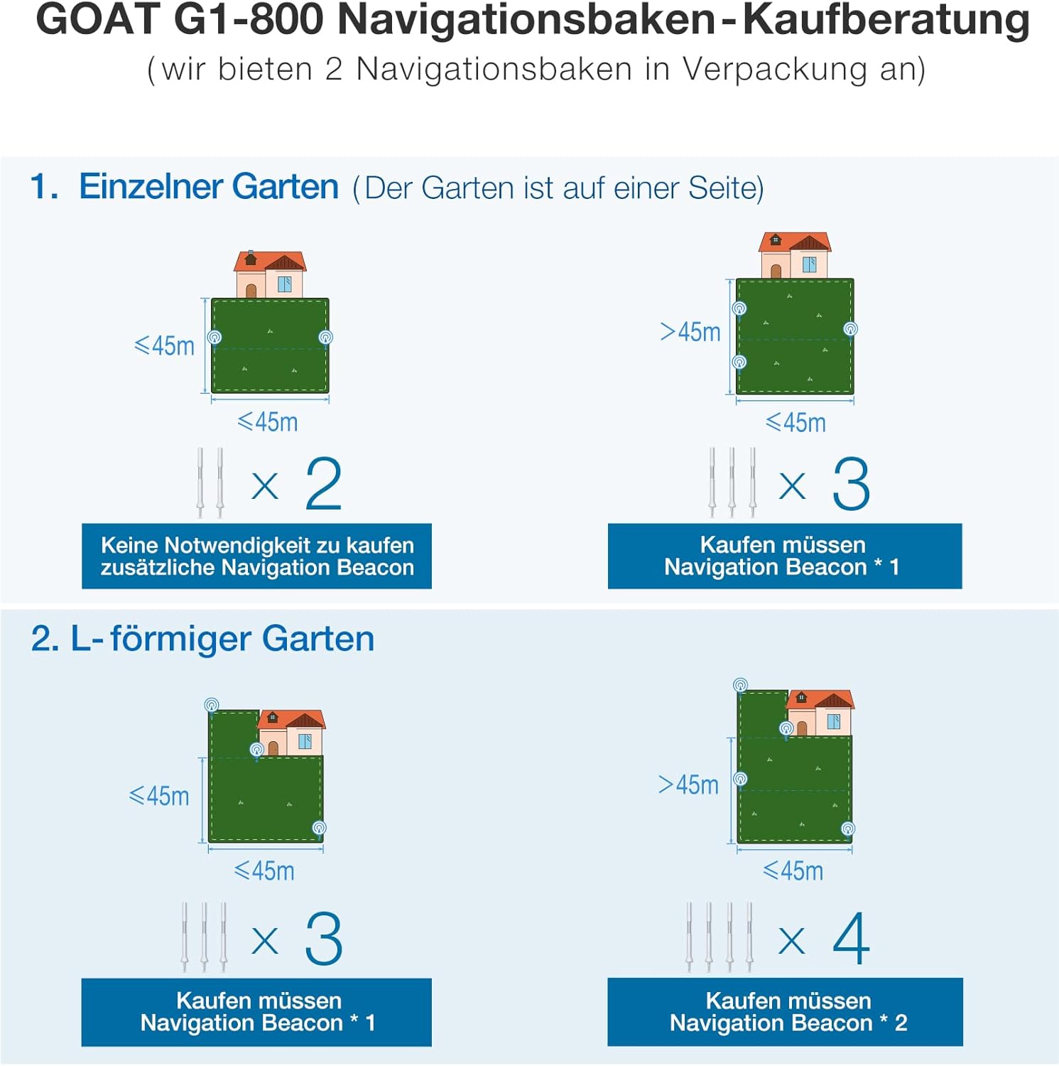 ECOVACS GOAT G1-800 Mähroboter 800 m², ohne Kabel, GPS & Hindernisvermeidung