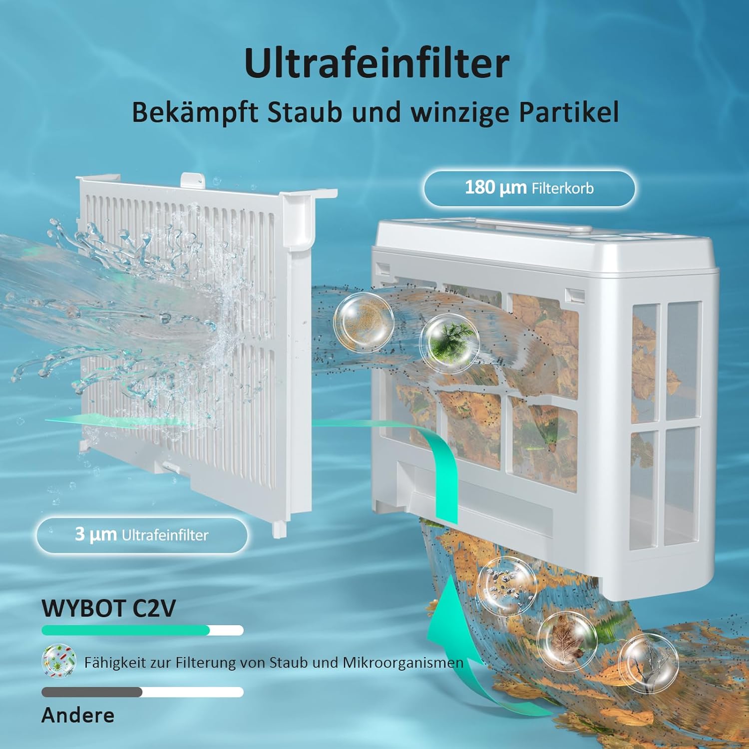 WYBOT C2 Vision AI Kabelloser Poolroboter, Akku, Boden & Wand, Zweischicht-Filter, starke Absaugung, bis 180㎡